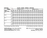 Schnittmuster Faschingskostüm MITTELALTERKLEID, burda style 7977