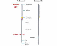 Stickmaschinennadeln EMBROIDERY, Schmetz 75-90 sortiert