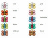 Kinderknopf SCHMETTERLING, 10 Farben, Union Knopf weiß