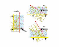 Patchwork-Lineal OMNIGRID, 4 x 4 inch, Prym