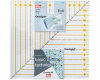 Patchwork-Lineal OMNIGRID Square, 8 x 8 inch, Prym
