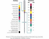 Nähmaschinennadeln SUPER UNIVERSAL, antihaftbeschichtet, Schmetz 90