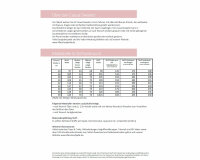 Damen-Schnittmuster Casual Sweater, lillesol women No.61